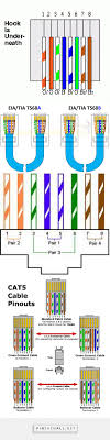 This article explain how to wire cat 5 cat 6 ethernet pinout rj45 wiring diagram with cat 6 color code , networks have become one of the essence in computer world and for better internet facilities ti gets. Standard Cat 5 Wiring Diagram Wiring Diagram Diagram Wire Teaching Theatre