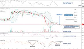 Inmb Stock Price And Chart Nasdaq Inmb Tradingview