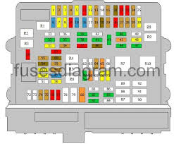 It is difficult to reach back to the fuse panel. Fuse And Relay Box Diagram Bmw E90