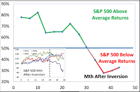 the tell the stock market often produces its strongest