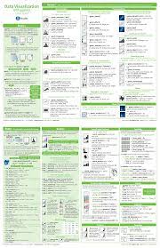 Imgur Com Data Visualization Data Science Learning Data Science