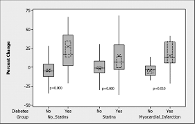 Progression Of Coronary Artery Calcium And Occurrence Of