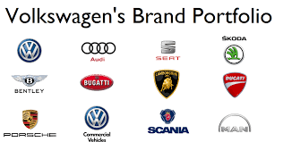 Car dealership, towing service, automotive parts store. Volkswagen Swot Analysis Strategic Management Insight