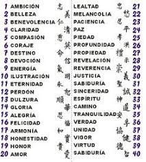Tatuajes Con Letras Chinas Y Su Significado En Espanol Imagui Significado De Letras Chinas Tatuajes Letras Chinas Letras Para Tatuajes