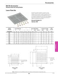 Door Code Chart