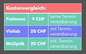 Der Sehtest Alles Rund Um Den Fuhrerschein Sehtest
