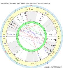 Birth Chart Robert Pattinson Taurus Zodiac Sign Astrology