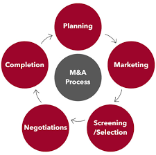 merger acquisition process collins m a consultants jim