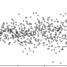 Where The Width Of The Spread Of Values Should Be