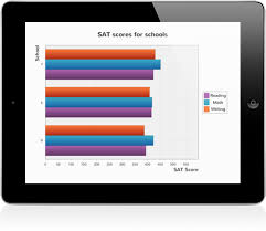 Shinobi Charts Make And Create Graphs In Your Ios App