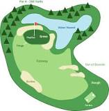Image result for how do you play golf clash