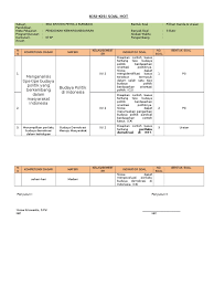 6 nov 2019 kisi kisi soal penilaian akhir semester 1 bahasa indonesia kelas xii sma ma mata pelajaran bahasa indonesia. Kisi Kisi Soal Hot Pkn