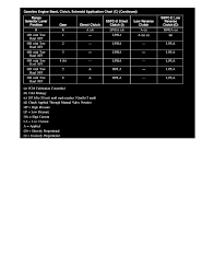 Ford Workshop Manuals E 150 V8 4 6l 2007 Transmission