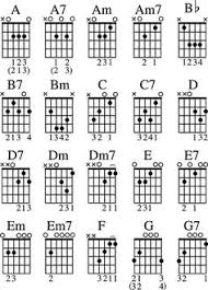 Need help with learning chords? 630 Blues Guitar Ideas Blues Guitar Guitar Lessons Learn Guitar
