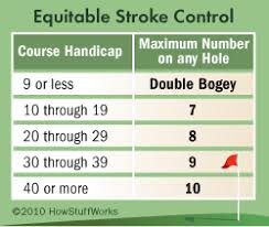 9 hole competition handicap conversion table hole photos