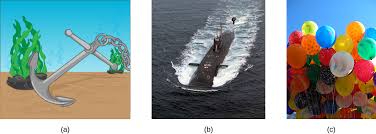 14.4 archimedes' principle and buoyancy