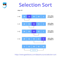 Selection Sort Data Structure Algorithm Geekboots In 2020 Selection Sort Algorithm Data Structures