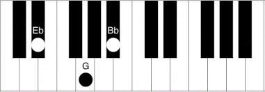Learn how to play the a flat major chord on piano and keyboard with left and right hand, in root position, first and second inversion. Eb Piano Chord How To Play The Eb E Flat Major Chord Piano Chord Charts Net