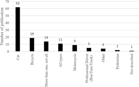 Statistics and data about reported accidents and casualties on public roads in great britain. Self Reporting Traffic Crashes A Systematic Literature Review European Transport Research Review Full Text