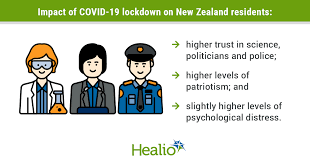 Nz first leader winston peters has temporarily suspended his party's campaign. Institutional Trust Mental Distress Increase In New Zealand Following Covid 19 Lockdown