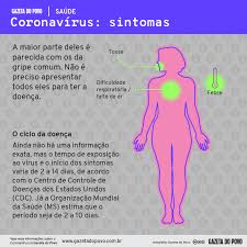 It was first identified in december 2019 in wuhan,. Coronavirus Sintomas E Como Se Prevenir Gazeta Do Povo
