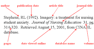 توثيق الاقتباسات في المتن و المراجع بنظام جمعية علم النفس الامريكية Apa بوابة الباحث الإقتصادي