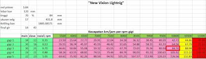 Untuk menentukan berapa ampere mcb yang akan dipasang, tentunya memiliki perhitungan agar daya listrik yang terpasang dapat sesuai dengan pemakaian daya listrik di rumah kita. Review Oli Meditran Sx Di Nvl Pada Jarak Tempuh 435 Km No Slip No Nguap Motogokil