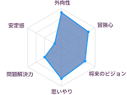 ENFPとENFPの相性は？カップルの恋愛や結婚から友達関係まで解説！