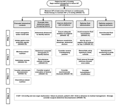 May be preceded by skin abrasions, blunt trauma, heavy exercise. Emergency Medicine Ireland