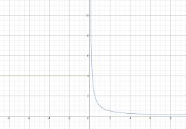 Imagine you're walking down the road, and someone has removed a manhole cover (careful! What Type Of Discontinuity Is Found In This Graph Mathematics Stack Exchange