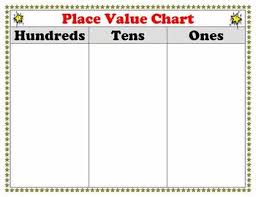 Place Value Chart Poster Or Work Mat For Students Ones
