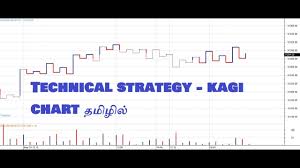 Best Technical Strategy Kagi Chart In Tamil Part 1