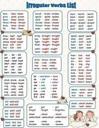 English Verb Forms Regular And Irregular Verbs Esl Buzz Apprendreanglais Apprendreanglais Apprendre L Anglais Verbes Irreguliers Anglais Verbes Irreguliers
