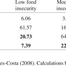This small country (the size of new jersey) sits between italy, austria, and croatia, and as you'll see, is one of europe's raddest. Probit Analysis Of The Determinants That Adult Bf Recipients Will Download Table