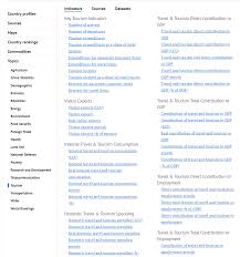 Best Public Datasets For Machine Learning And Data Science