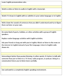 How To Improve Your Listening Skills - Learn English,English,Listening