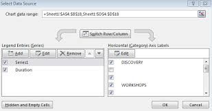 deselect empty specific horizontal axes labels from excel