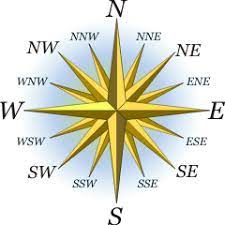 Click again for next game. Compass North South East And West