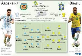  5   6  una selección paulista llegó a buenos aires en 1913. Messi Y Neymar Definen La Copa America En Partidazo Argentina Vs Brasil