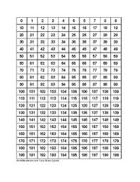 Number Chart 0 199