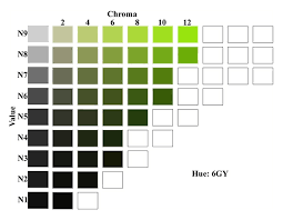 Color Theory In Drawing How Value Plays An Important Role