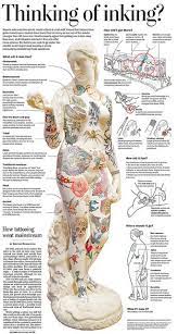 Thinking About Inking Picture Tattoos Tattoos Pattern Tattoo