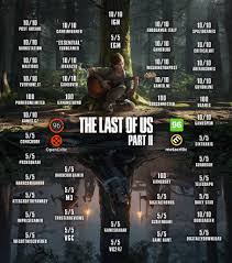 Set five years after the last of us (2013). Image The Last Of Us Part Ii Accolades Ps4