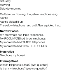That dog, aunt audrey's dog, the dog on the sofa, the neighbor's dog that chases our cat, the dog digging in the new flower bed. Sentences In The Test Corpus Concatenation Noun Phrase Sentence Download Scientific Diagram