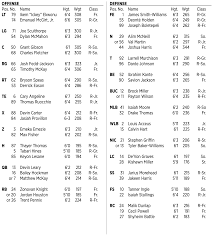 nc states depth chart vs louisville with notes pack