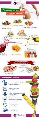 Alimente Interzise In Cancer Despre ViaÈ›a Din Romania