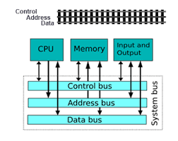 Difference between single bus structure and double bus structure. System Bus In Computers Definition Concept Video Lesson Transcript Study Com