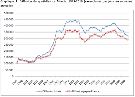 Les représentants de gauche ont unanimement fustigé l'enquête franceantilles.fr : Le Monde Un Journal En Peril La Revue Des Medias