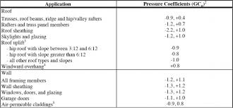 structural design loads for the home inspector internachi