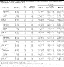 Adhd Medication List Examples And Forms